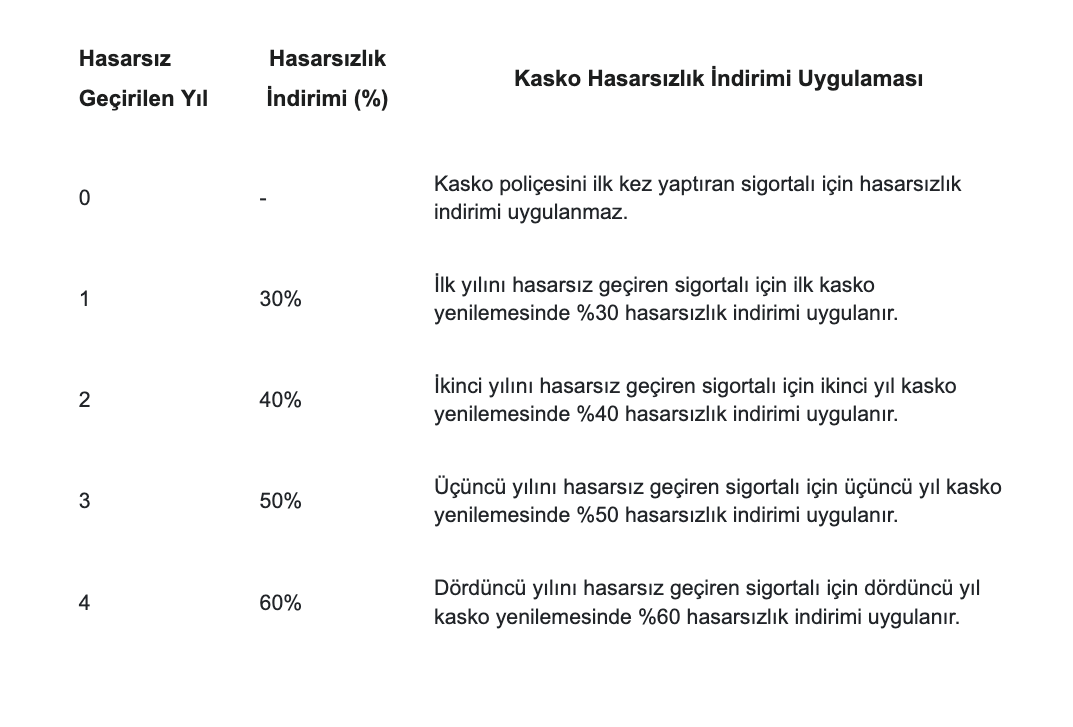 2026 Kasko Hasarsızlık İndirimleri ecs sigorta